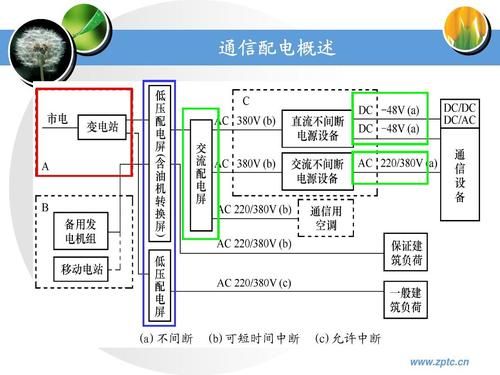 通信局站交流供电系统(通信交流供电系统组成)-图2 通信局站交流供电系统(通信交流供电系统组成)-图2