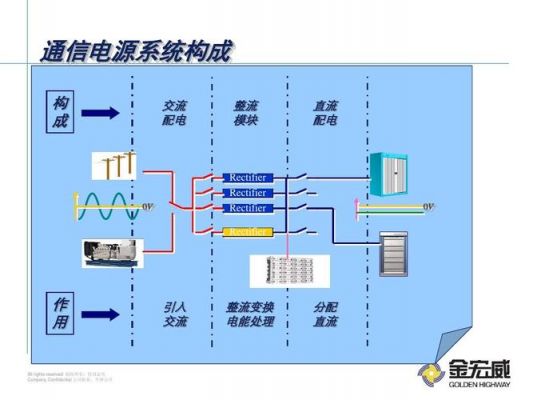 通信局站交流供电系统(通信交流供电系统组成)-图1 通信局站交流供电系统(通信交流供电系统组成)-图1