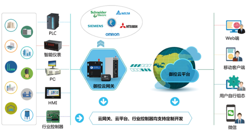 物联网模组生产厂家(物联网模组生产厂家有哪些)-图3 物联网模组生产厂家(物联网模组生产厂家有哪些)-图3