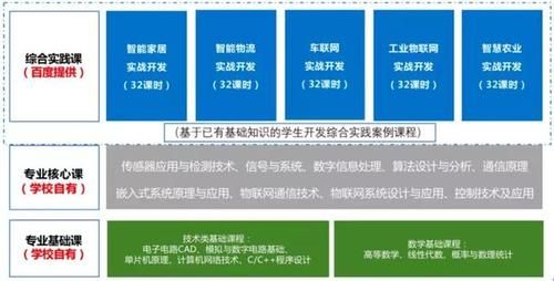 物联网教学视频（物联网课程体系介绍）