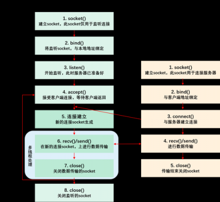 java项目之间通信(java两个项目之间如何通信)-图2 java项目之间通信(java两个项目之间如何通信)-图2