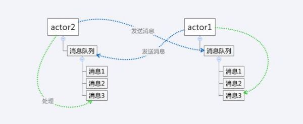 java项目之间通信(java两个项目之间如何通信)-图3 java项目之间通信(java两个项目之间如何通信)-图3