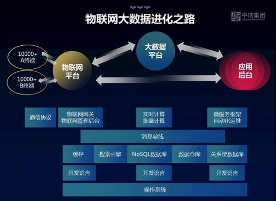 物联网大数据方案(物联网 大数据)-图2 物联网大数据方案(物联网 大数据)-图2