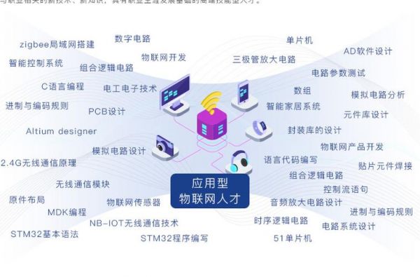 物联网技术的新热点（物联网的新应用）