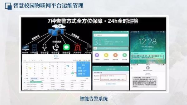 物联网异常警报（物联网异常警报怎么解决）