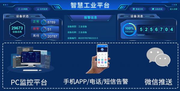 物联网异常警报(物联网异常警报怎么解决)-图2 物联网异常警报(物联网异常警报怎么解决)-图2
