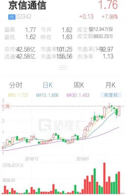 京信通信股价（京信通信股价为什么低）