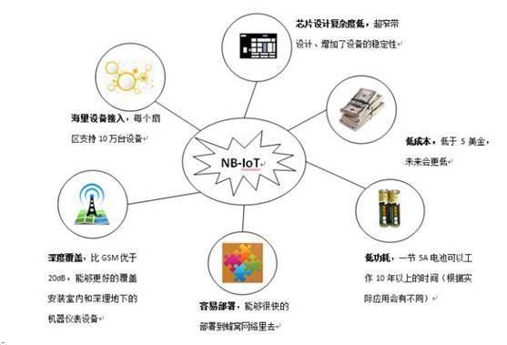 luat物联网（物联lot）