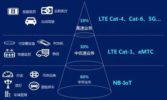 luat物联网(物联lot)-图2 luat物联网(物联lot)-图2