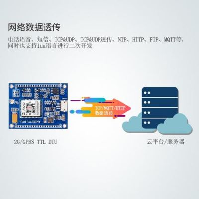 luat物联网(物联lot)-图3 luat物联网(物联lot)-图3