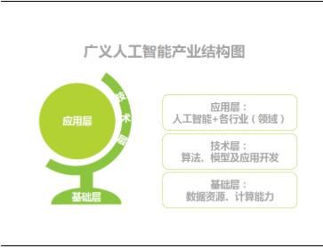 人工智能技术名词(人工智能技术定义)-图2 人工智能技术名词(人工智能技术定义)-图2