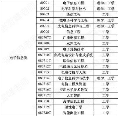 通信专业本（通信专业本科大学）