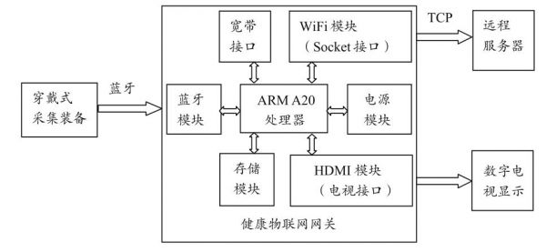 物联网硬件包括哪些(物联网硬件基础知识)-图2 物联网硬件包括哪些(物联网硬件基础知识)-图2