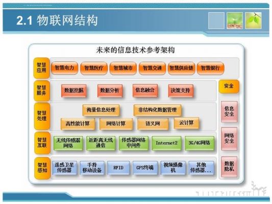 物联网硬件包括哪些(物联网硬件基础知识)-图3 物联网硬件包括哪些(物联网硬件基础知识)-图3