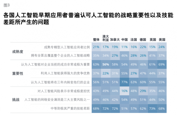 社会对人工智能的评价（对人工智能社会效应的评价是价值性评价）