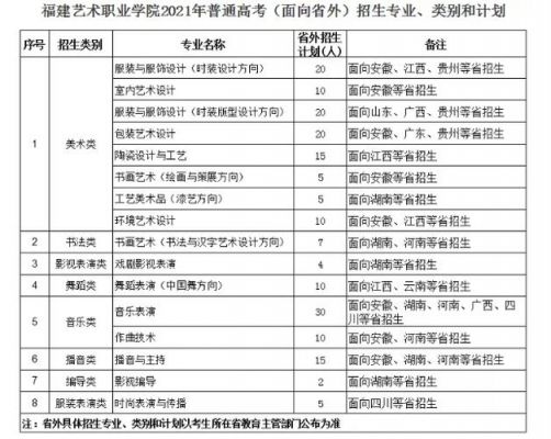手机连接电脑只能看图片（福建省艺术专业排名）