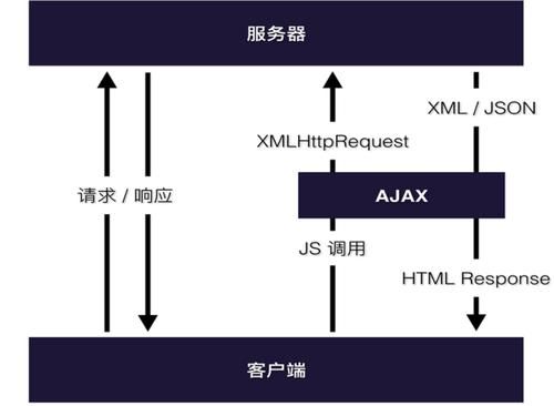 ajax异步通信原理(ajax异步传输)-图3 ajax异步通信原理(ajax异步传输)-图3