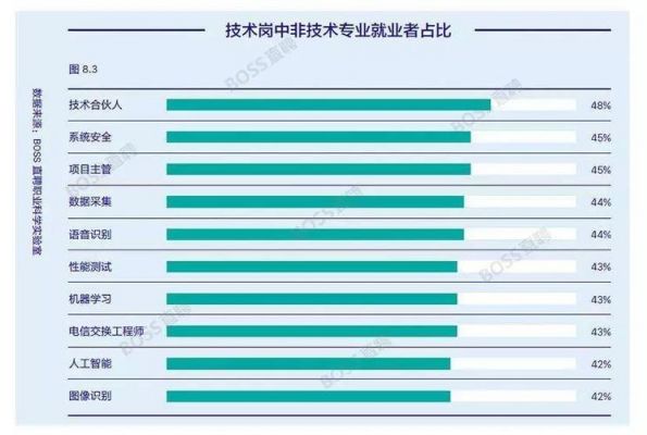 人工智能工程师年薪（人工智能工程师年薪中位数）
