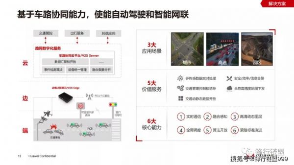 华为人工智能交通(华为 智能交通)-图2 华为人工智能交通(华为 智能交通)-图2