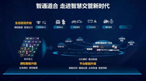 华为人工智能交通(华为 智能交通)-图1 华为人工智能交通(华为 智能交通)-图1