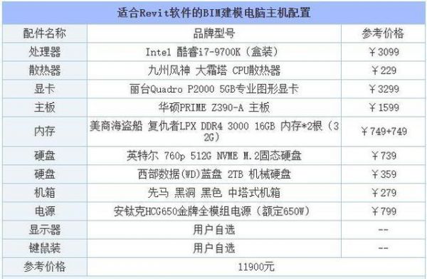 bim建模电脑配置（bim建模电脑配置笔记本）
