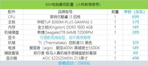 bim建模电脑配置(bim建模电脑配置笔记本)-图2 bim建模电脑配置(bim建模电脑配置笔记本)-图2