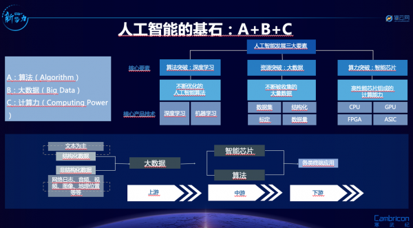 0CR人工智能算力(人工智能 算力 算法)-图3 0CR人工智能算力(人工智能 算力 算法)-图3