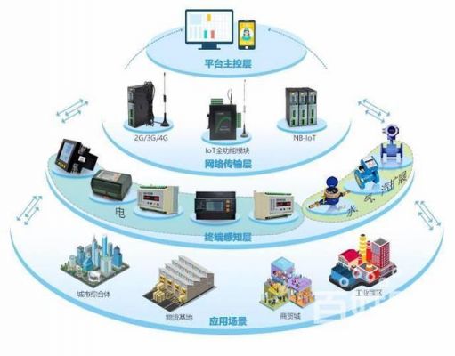物联网模块厂商（物联网模块厂商是什么）