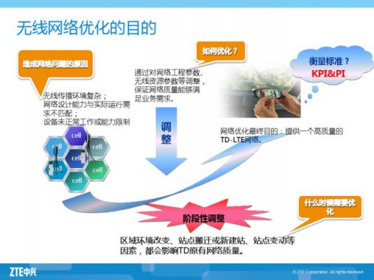通信网络优化（通信网络优化主要做什么）
