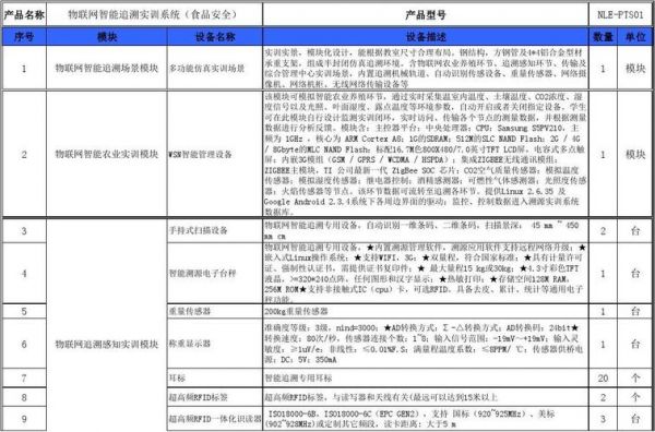 物联网技术风扇实验(物联网风扇实验报告)-图2 物联网技术风扇实验(物联网风扇实验报告)-图2