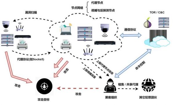僵尸物联网是什么(僵尸物联网是什么软件)-图2 僵尸物联网是什么(僵尸物联网是什么软件)-图2