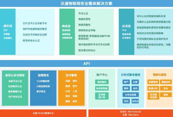 物联网整体解决方案(物联网整体解决方案怎么写)-图2 物联网整体解决方案(物联网整体解决方案怎么写)-图2
