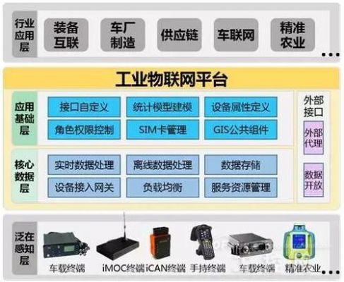 物联网工业应用（物联网工业应用有哪些）