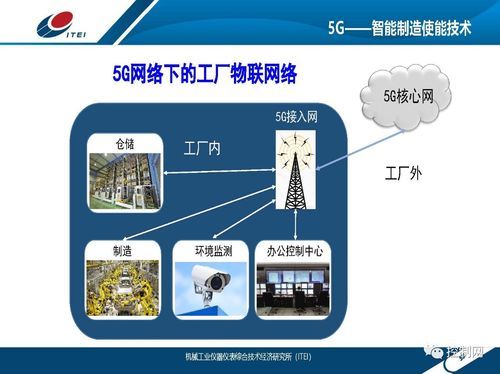 物联网工业应用(物联网工业应用有哪些)-图2 物联网工业应用(物联网工业应用有哪些)-图2