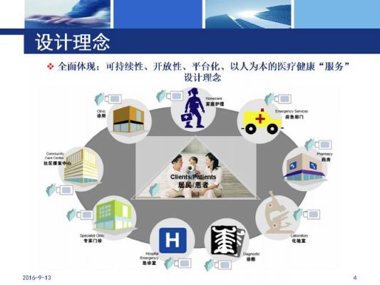 健康物联网相关法规(物联网健康管理)-图1 健康物联网相关法规(物联网健康管理)-图1