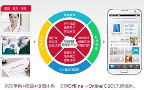 健康物联网相关法规(物联网健康管理)-图2 健康物联网相关法规(物联网健康管理)-图2