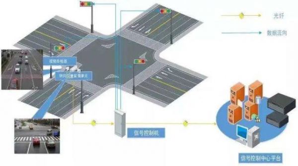 物联网技术交通灯（物联网技术在红绿灯中的应用）