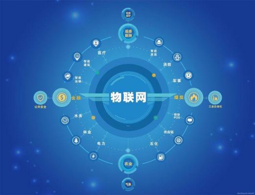 app物联网的关系(物联网中物与物的连接简写是)-图3 app物联网的关系(物联网中物与物的连接简写是)-图3