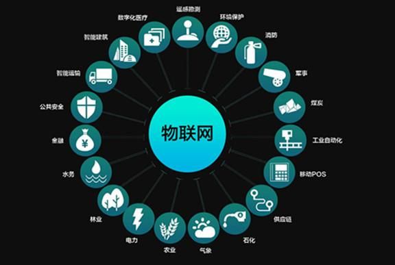 app物联网的关系(物联网中物与物的连接简写是)-图2 app物联网的关系(物联网中物与物的连接简写是)-图2
