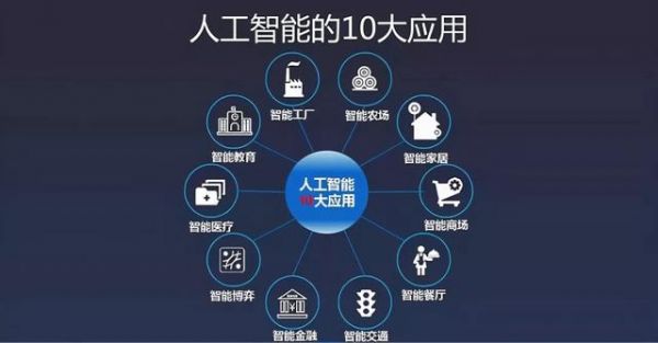 网络在人工智能中应用实例（网络 人工智能）