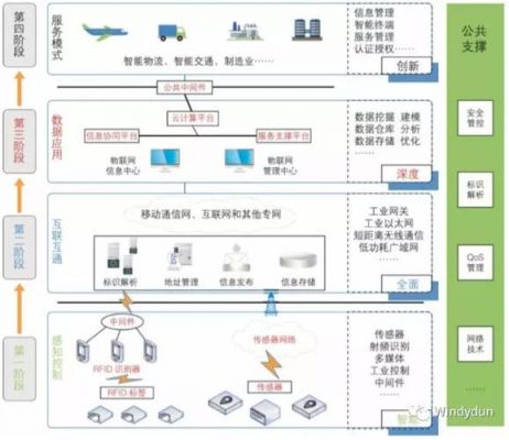 物联网智能处理是干啥的(智能物联网解决方案)-图1 物联网智能处理是干啥的(智能物联网解决方案)-图1