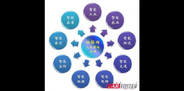 物联网智能处理是干啥的(智能物联网解决方案)-图2 物联网智能处理是干啥的(智能物联网解决方案)-图2
