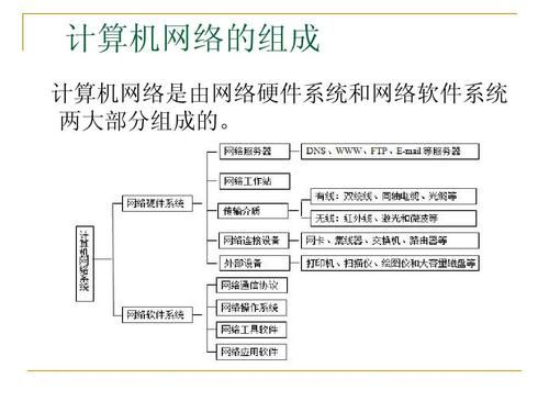 计算机通信网(计算机通信网络的组成)-图3 计算机通信网(计算机通信网络的组成)-图3