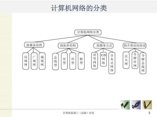 计算机通信网(计算机通信网络的组成)-图2 计算机通信网(计算机通信网络的组成)-图2