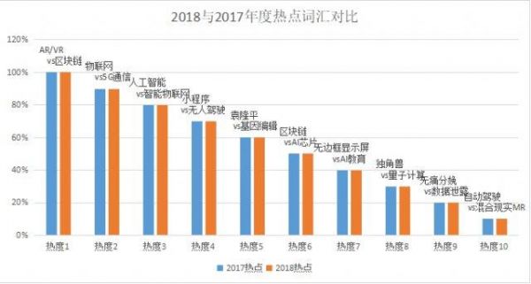 通信热词(通信技术热点)-图2 通信热词(通信技术热点)-图2