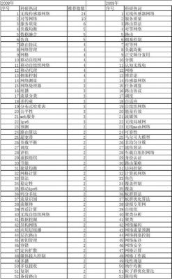 通信热词(通信技术热点)-图3 通信热词(通信技术热点)-图3