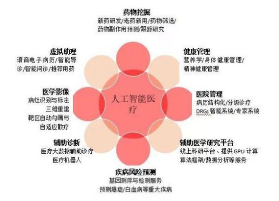 人工智能对护理影响（人工智能对护理工作的影响）