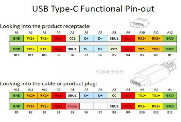 通信C接口（c接口全称）