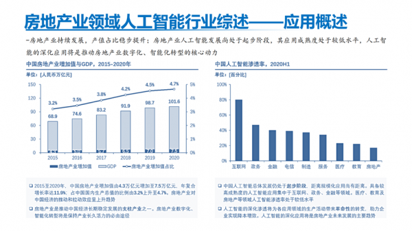 人工智能的商业应用(人工智能的商业应用有哪些)-图2 人工智能的商业应用(人工智能的商业应用有哪些)-图2