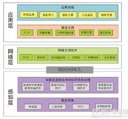 物联网网络层相关技术(物联网网络层技术主要用于)-图2 物联网网络层相关技术(物联网网络层技术主要用于)-图2